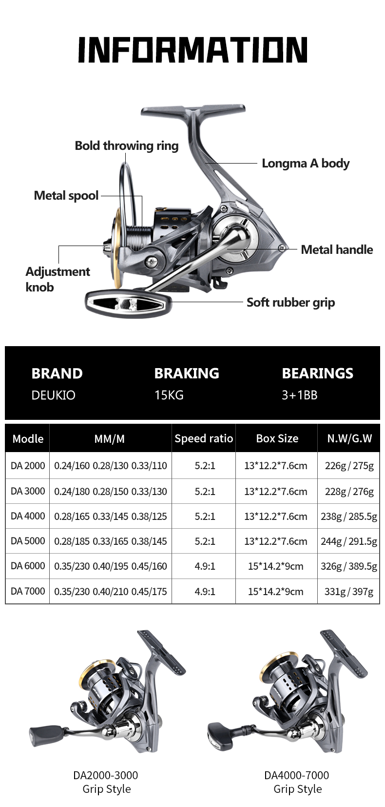 DEUKIO Spinning Visserijmolen  - Kastking Reel Zephyr recensie en prijs