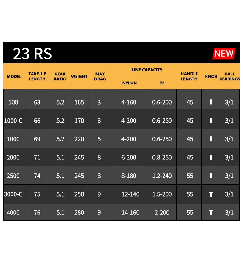 2023 DAIWA RS Vissen Spinning  - Kastking Reel Zephyr recensie en prijs